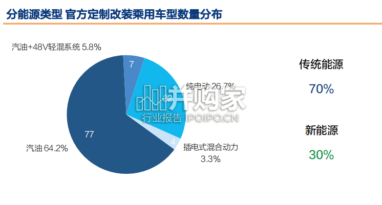 中国官方汽车定制改装消费研究报告:汽车改装(38页)-第1张图片 中国官方汽车定制改装消费研究报告:汽车改装(38页)-第1张图片
