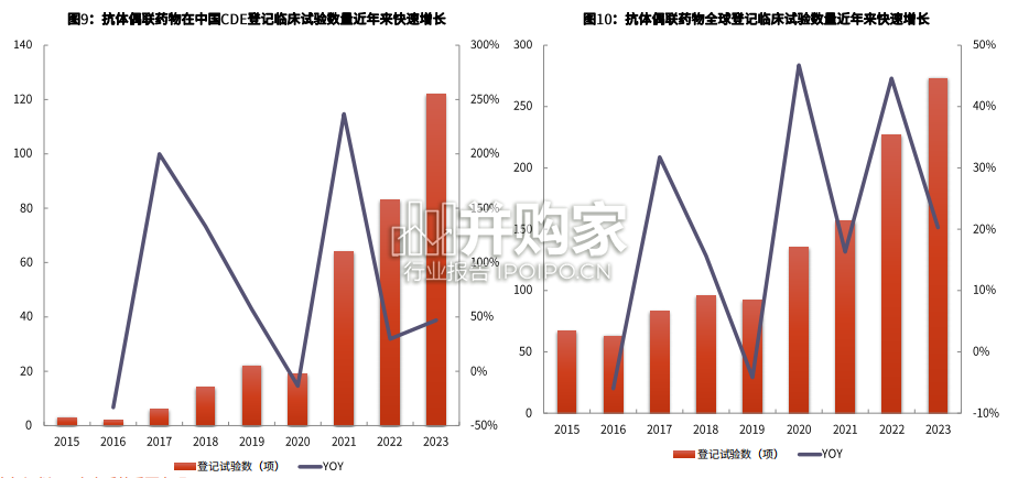 抗体偶联药物ADC投资框架报告(36页)-第1张图片 抗体偶联药物ADC投资框架报告(36页)-第1张图片