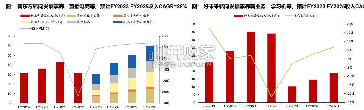 教育行业研究报告:K12教培转型(75页)-第1张图片 教育行业研究报告:K12教培转型(75页)-第1张图片