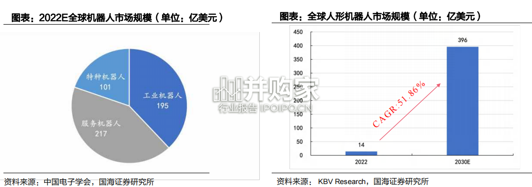 人形机器人新材料研究报告:特钢、永磁材料、聚醚醚酮PEEK、钕铁硼永磁材料、执行器、灵巧手为关键零部件(76页)-第1张图片 人形机器人新材料研究报告:特钢、永磁材料、聚醚醚酮PEEK、钕铁硼永磁材料、执行器、灵巧手为关键零部件(76页)-第1张图片