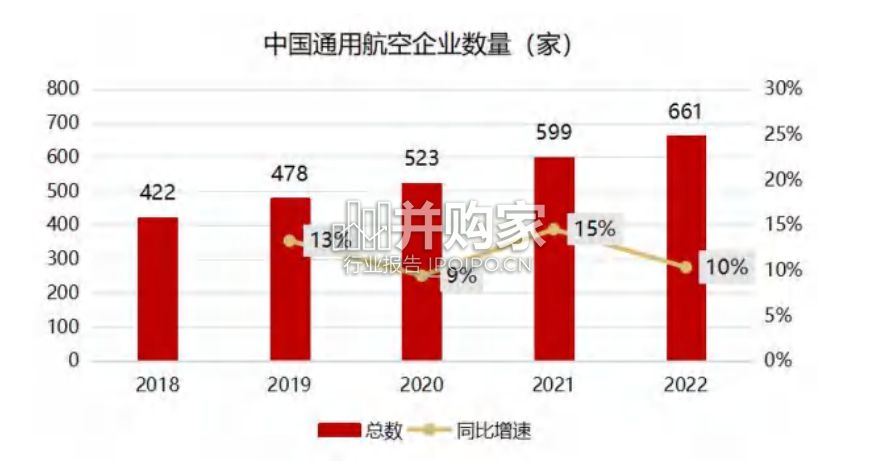 低空经济行业报告(42页)-第1张图片 低空经济行业报告(42页)-第1张图片
