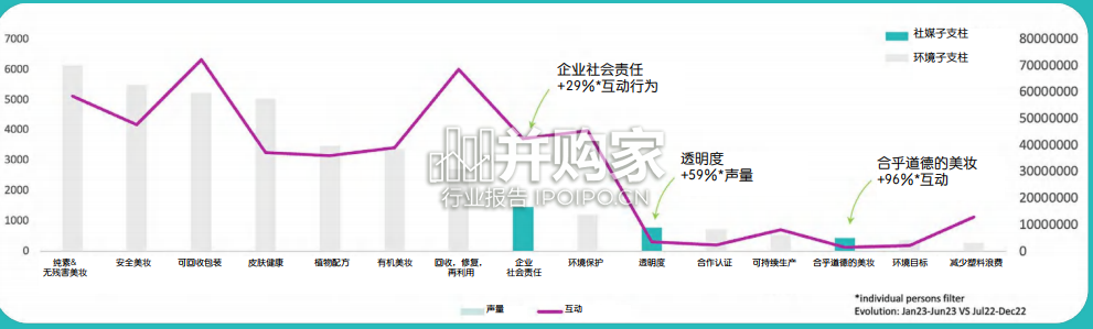 品牌ESG的营销洞察报告(53页)-第1张图片 品牌ESG的营销洞察报告(53页)-第1张图片