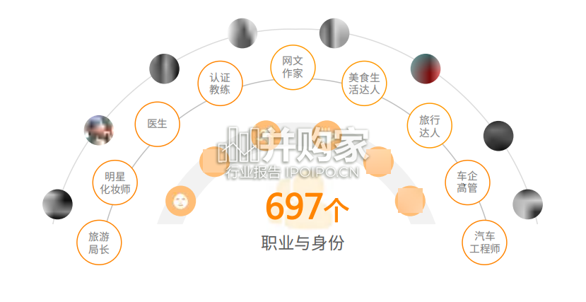 微博垂直领域生态白皮书(29页)-第1张图片 微博垂直领域生态白皮书(29页)-第1张图片