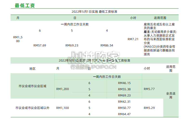 亚太劳动力管理白皮书(36页)-第1张图片 亚太劳动力管理白皮书(36页)-第1张图片