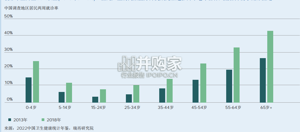 中国中老年人风险保障研究报告:中老年人商业保险(23页)-第1张图片 中国中老年人风险保障研究报告:中老年人商业保险(23页)-第1张图片