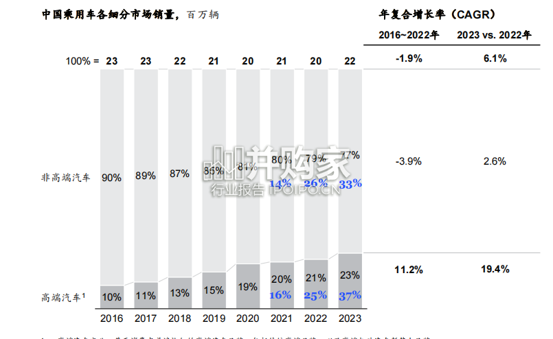 中国汽车消费者洞察报告(54页)-第1张图片 中国汽车消费者洞察报告(54页)-第1张图片