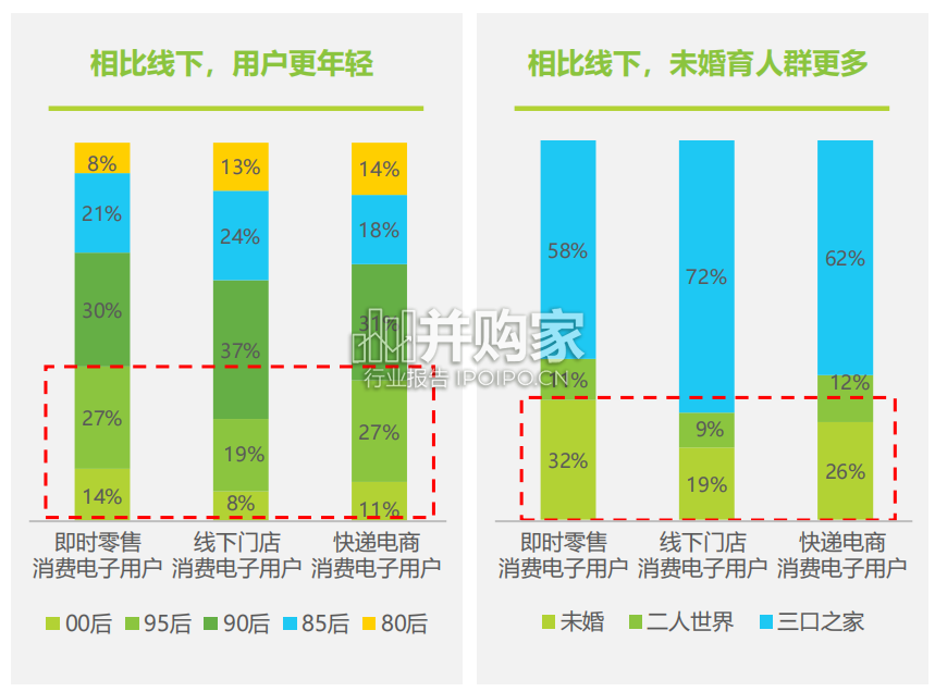 即时零售消费电子行业白皮书(64页)-第1张图片 即时零售消费电子行业白皮书(64页)-第1张图片