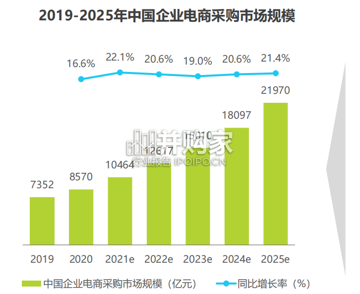 中国企业3C数码商用品电商采购白皮书(46页)-第1张图片 中国企业3C数码商用品电商采购白皮书(46页)-第1张图片