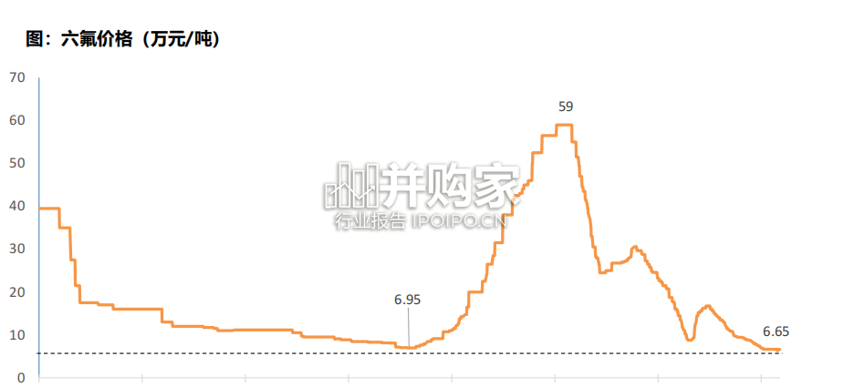 电解液行业报告：六氟碳酸锂（24页）-第1张图片
