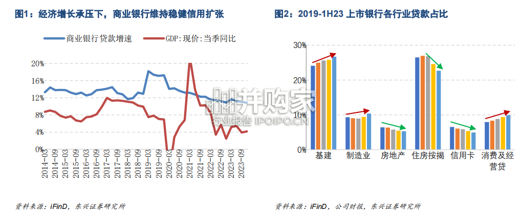 国有行专题报告:银行行业、国有银行(25页)-第1张图片 国有行专题报告:银行行业、国有银行(25页)-第1张图片