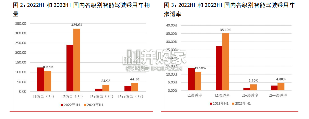 激光雷达行业报告(23页)-第1张图片 激光雷达行业报告(23页)-第1张图片