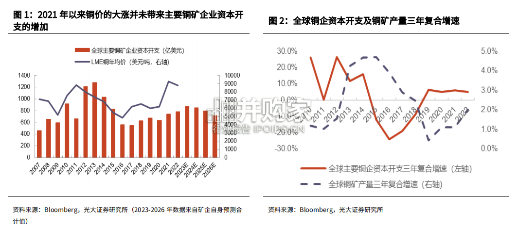 铜行业报告(51页)-第1张图片 铜行业报告(51页)-第1张图片