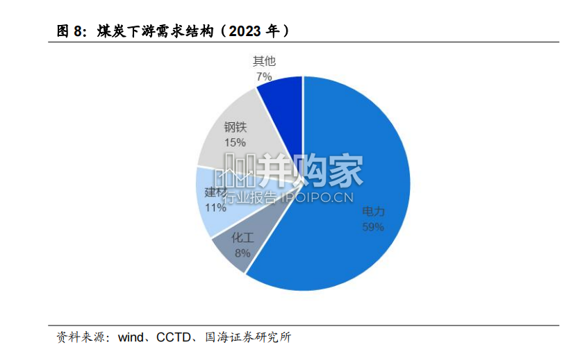 煤炭行业复盘报告:2003年以来煤炭股五阶段深度历史复盘(40页)-第1张图片 煤炭行业复盘报告:2003年以来煤炭股五阶段深度历史复盘(40页)-第1张图片