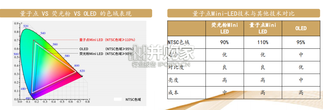 Mini-LED行业报告:Mini LED(42页)-第1张图片 Mini-LED行业报告:Mini LED(42页)-第1张图片