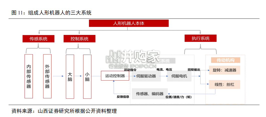人形机器人行业报告:AI人形机器人、核心零部件拆分(44页)-第1张图片 人形机器人行业报告:AI人形机器人、核心零部件拆分(44页)-第1张图片