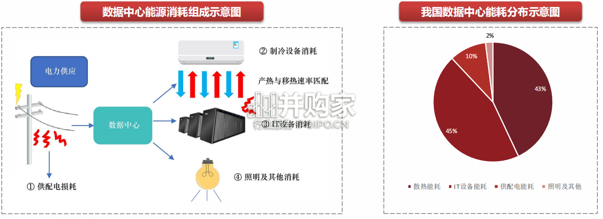 温控液冷行业报告:液冷VS风冷、液冷产业链(37页)-第1张图片 温控液冷行业报告:液冷VS风冷、液冷产业链(37页)-第1张图片