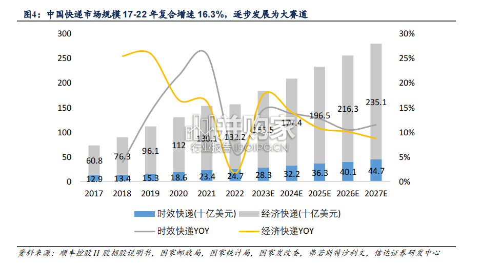 快递行业报告(37页)-第1张图片 快递行业报告(37页)-第1张图片