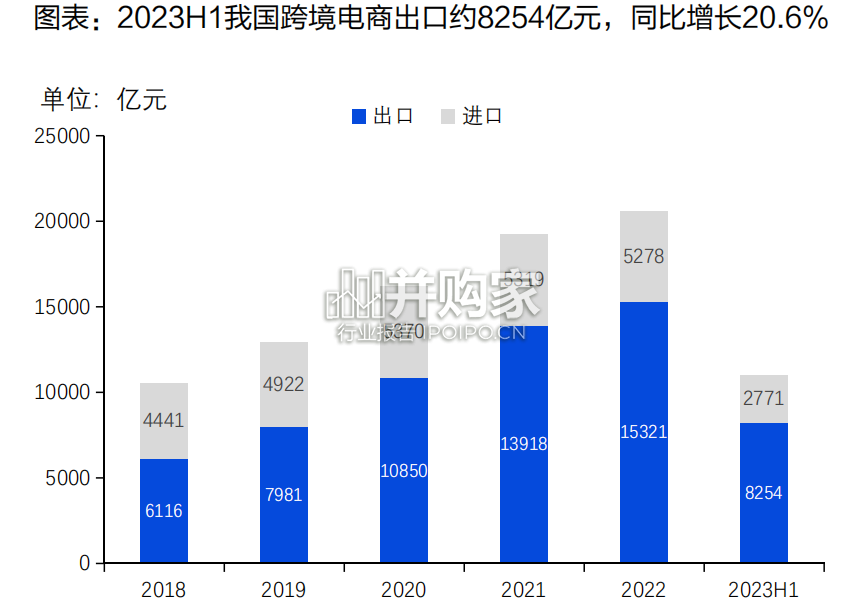 跨境电商物流行业报告(63页)-第1张图片 跨境电商物流行业报告(63页)-第1张图片