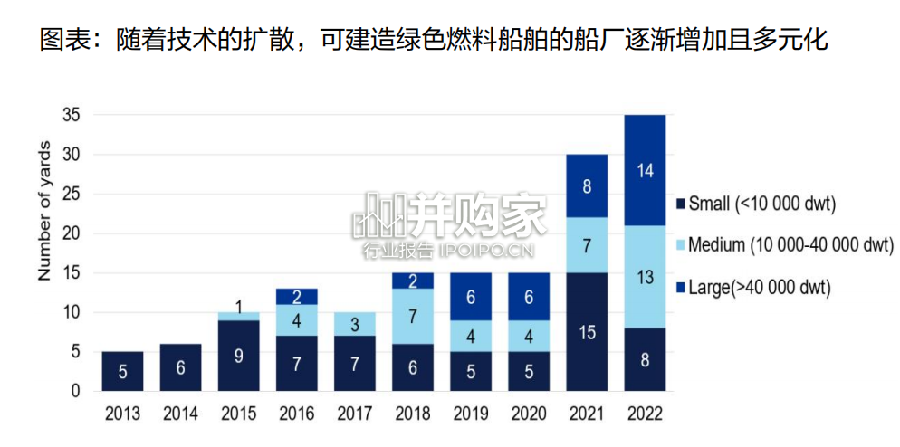 船舶制造行业报告:IMO脱碳中期措施前瞻(30页)-第1张图片 船舶制造行业报告:IMO脱碳中期措施前瞻(30页)-第1张图片