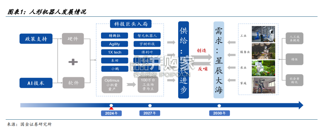冷锻工艺行业报告:制作行星滚柱丝杠螺纹的主流路线(16页)-第1张图片 冷锻工艺行业报告:制作行星滚柱丝杠螺纹的主流路线(16页)-第1张图片