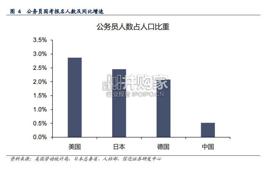 招录考试培训行业报告(32页)-第1张图片 招录考试培训行业报告(32页)-第1张图片