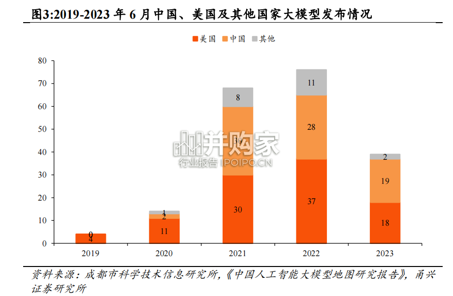 先进封装行业报告:2.5D 封装、CoWoS技术,OSAT(28页)-第1张图片 先进封装行业报告:2.5D 封装、CoWoS技术,OSAT(28页)-第1张图片