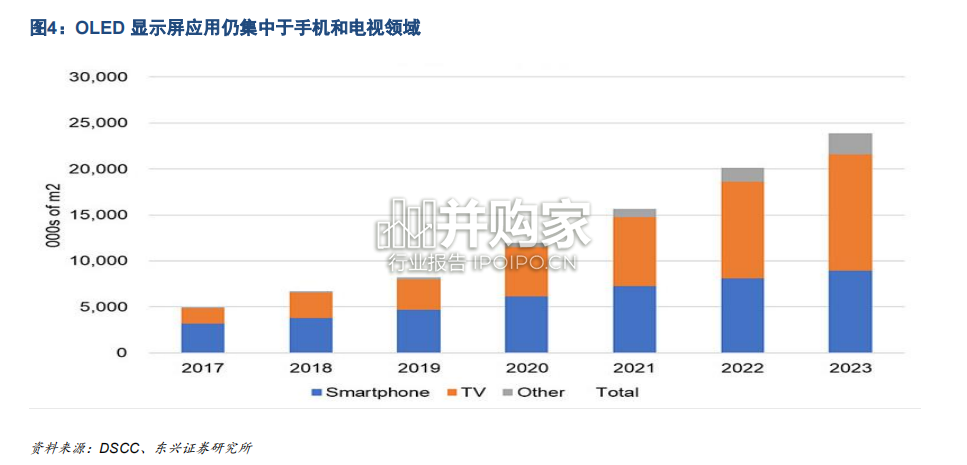 OLED显示行业研究报告（20页）-第1张图片