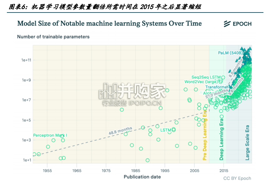 背部供电行业报告:人工智能驱动单芯片PPA提升(20页)-第1张图片 背部供电行业报告:人工智能驱动单芯片PPA提升(20页)-第1张图片