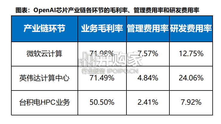 OpenAI行业报告(36页)-第1张图片 OpenAI行业报告(36页)-第1张图片