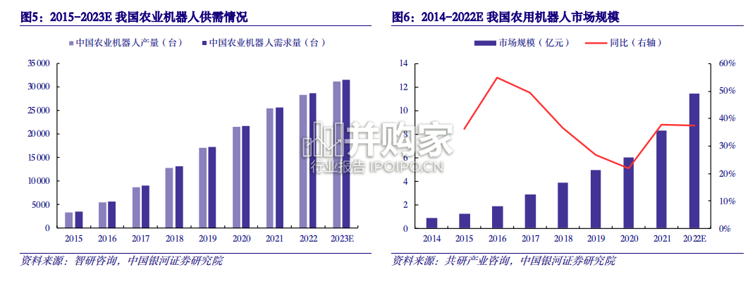 数字经济行业报告:以科技赋能养殖、数字养殖(27页)-第1张图片 数字经济行业报告:以科技赋能养殖、数字养殖(27页)-第1张图片