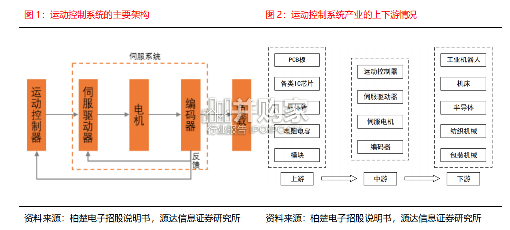 工控设备行业报告:工业控制行业(14页)-第1张图片 工控设备行业报告:工业控制行业(14页)-第1张图片