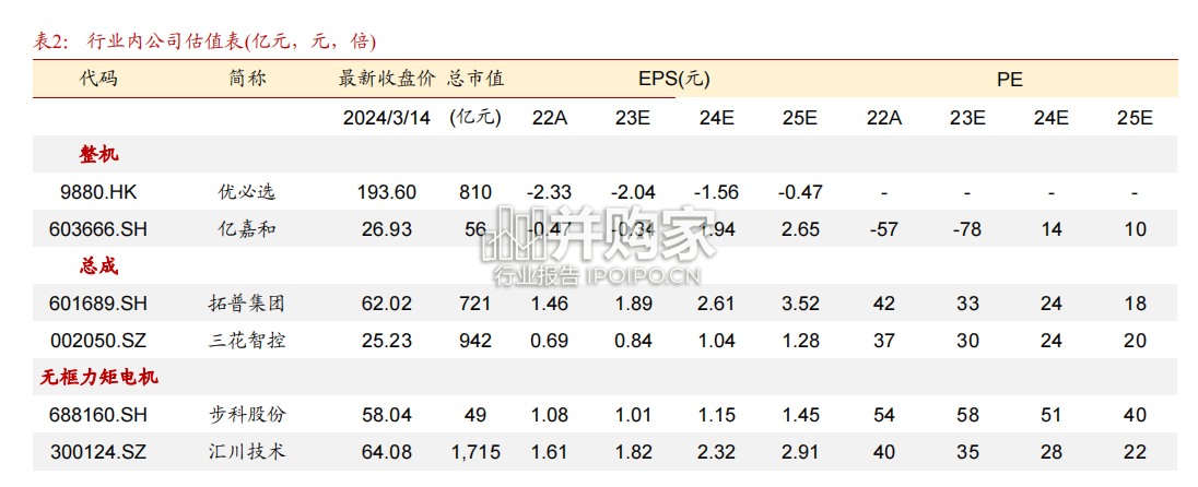 人形机器人行业报告:Figure×OpenAI,大语言视觉模型(12页)-第1张图片 人形机器人行业报告:Figure×OpenAI,大语言视觉模型(12页)-第1张图片