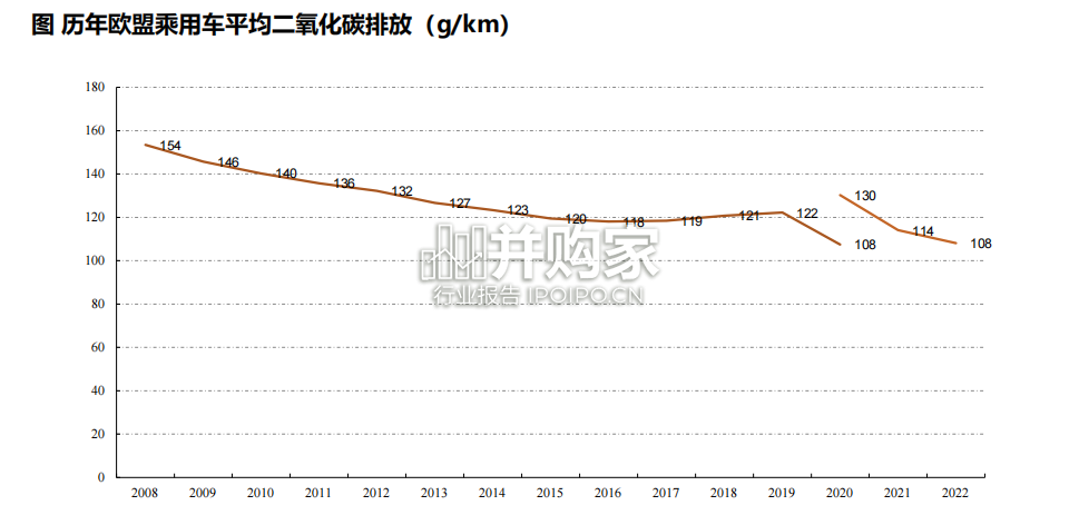 欧洲碳排考核专题报告:欧洲碳排放(35页)-第1张图片 欧洲碳排考核专题报告:欧洲碳排放(35页)-第1张图片