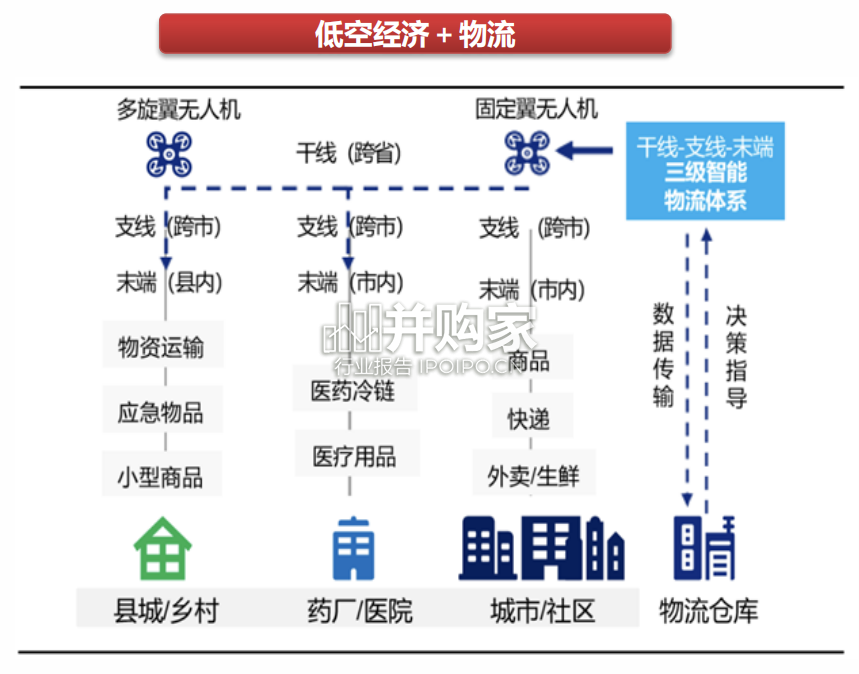 低空经济行业报告:立体交通新范式(50页)-第1张图片 低空经济行业报告:立体交通新范式(50页)-第1张图片