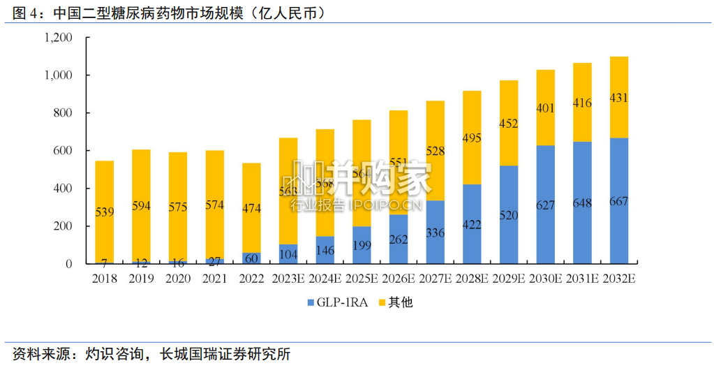 GLP-1行业报告:1RA长效制剂(25页)-第1张图片 GLP-1行业报告:1RA长效制剂(25页)-第1张图片