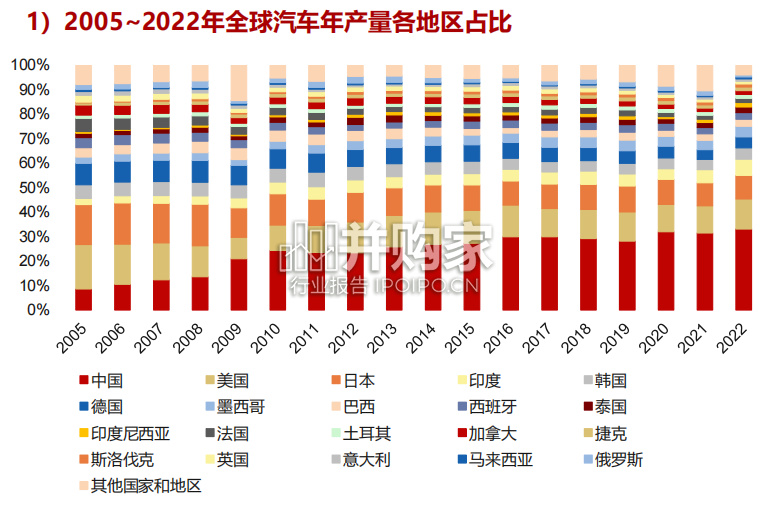 乘用车座椅行业报告:汽车座椅(33页)-第1张图片 乘用车座椅行业报告:汽车座椅(33页)-第1张图片