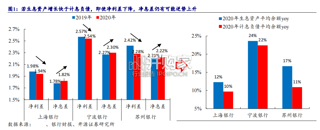 银行行业报告:FTP与银行资产配置决策(40页)-第1张图片 银行行业报告:FTP与银行资产配置决策(40页)-第1张图片