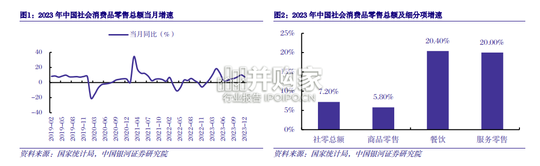 数字经济行业报告:数、智赋能,撬动文旅、教育(24页)-第1张图片 数字经济行业报告:数、智赋能,撬动文旅、教育(24页)-第1张图片