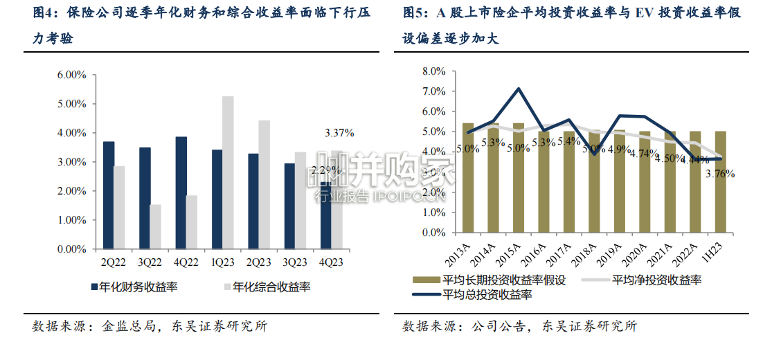 保险行业报告:寿险内含价值精算假设调整分析与展望(26页)-第1张图片 保险行业报告:寿险内含价值精算假设调整分析与展望(26页)-第1张图片