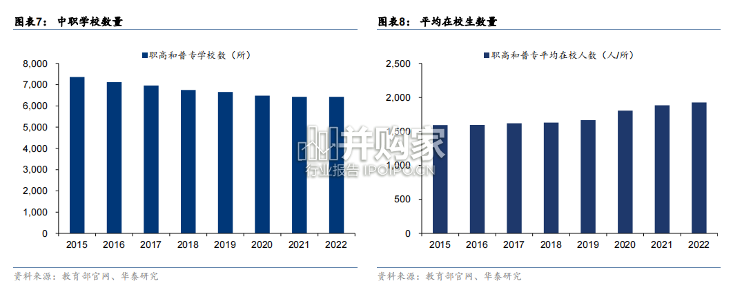 中职教育行业报告:民办中职、公办中职学校(26页)-第1张图片 中职教育行业报告:民办中职、公办中职学校(26页)-第1张图片