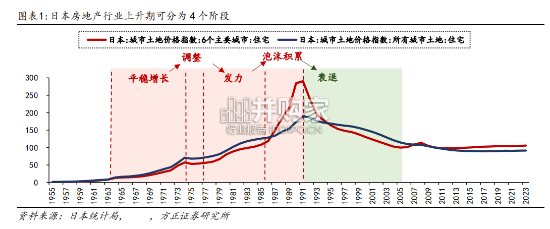 日本地产研究报告:中日地产异同(30页)-第1张图片 日本地产研究报告:中日地产异同(30页)-第1张图片