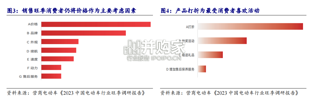 电动两轮车行业报告(31页)-第1张图片 电动两轮车行业报告(31页)-第1张图片