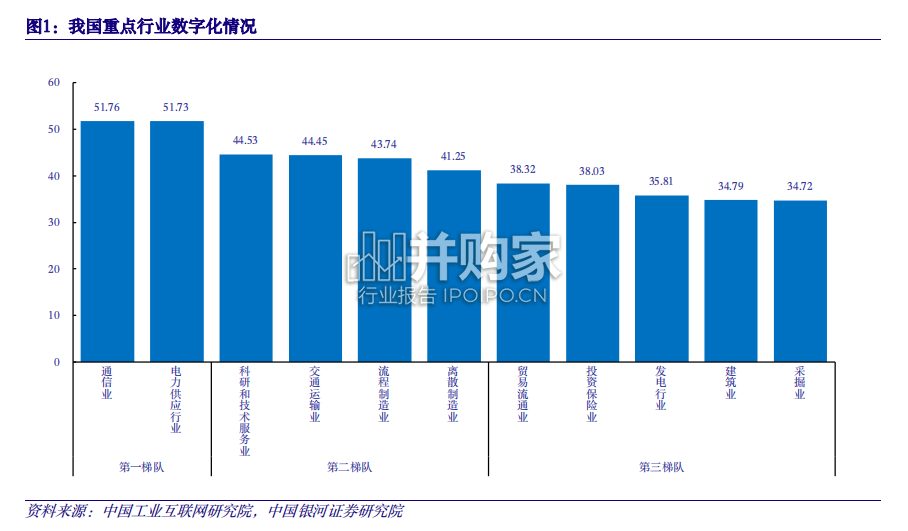 数字经济行业报告(28页)-第1张图片 数字经济行业报告(28页)-第1张图片