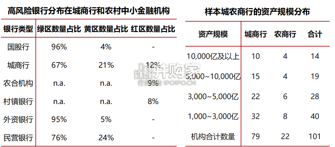 中小银行信用研究报告(21页)-第1张图片 中小银行信用研究报告(21页)-第1张图片