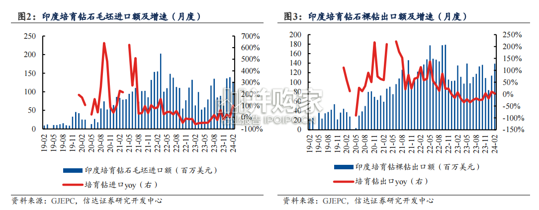 培育钻石行业报告:分析框架(15页)-第1张图片 培育钻石行业报告:分析框架(15页)-第1张图片