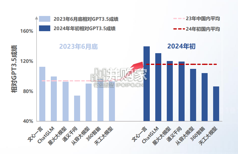 人工智能大模型工业应用准确性测评报告(22页)-第1张图片 人工智能大模型工业应用准确性测评报告(22页)-第1张图片