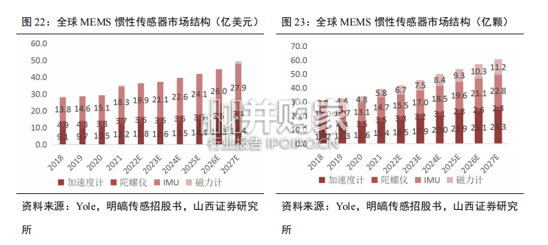 人形机器人行业报告:Optimus核心零部件拆分(43页)-第1张图片 人形机器人行业报告:Optimus核心零部件拆分(43页)-第1张图片