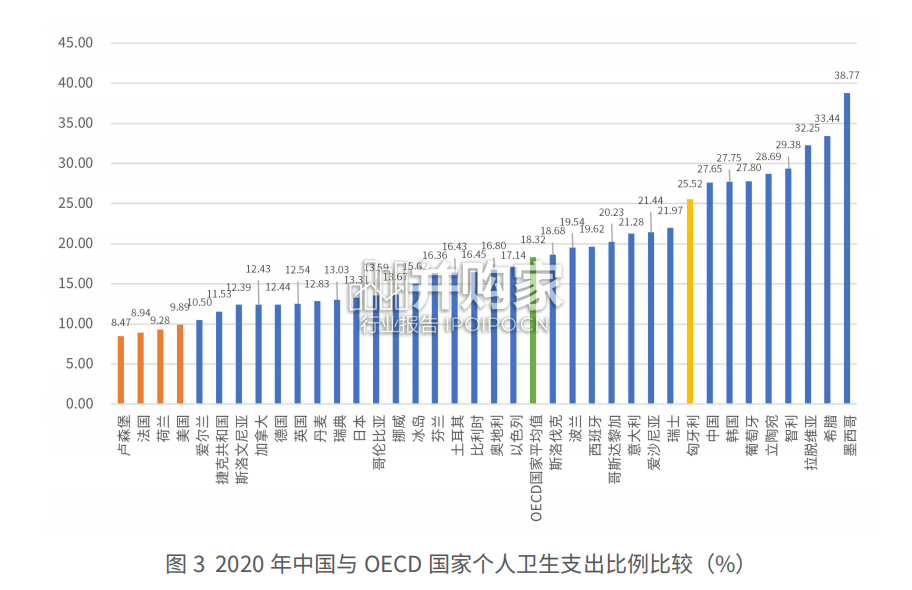 商业健康险与医药协同创新模式研究报告(82页)-第1张图片 商业健康险与医药协同创新模式研究报告(82页)-第1张图片