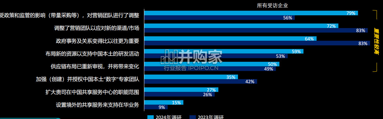 中国生命科学与医疗行业调研报告:2024年行业现状与展望(32页)-第1张图片 中国生命科学与医疗行业调研报告:2024年行业现状与展望(32页)-第1张图片