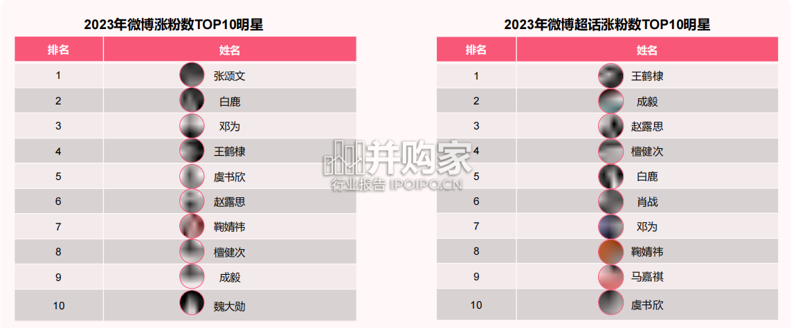 微博娱乐白皮书 (194页)-第1张图片 微博娱乐白皮书 (194页)-第1张图片
